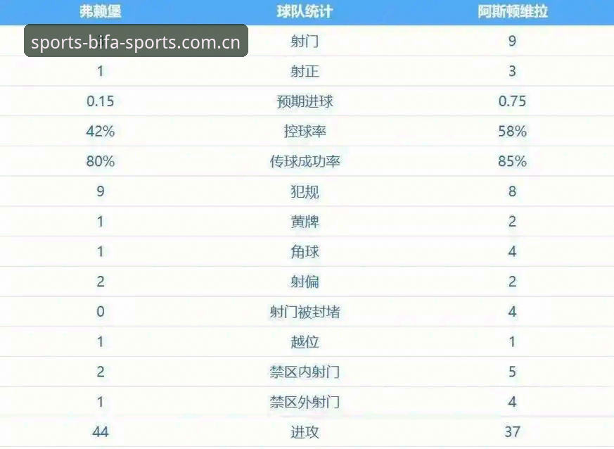 必发竞猜服务使用指南 欧联杯决赛观赛必备知识:维拉三球完胜弗赖堡,埃梅里再创历史
